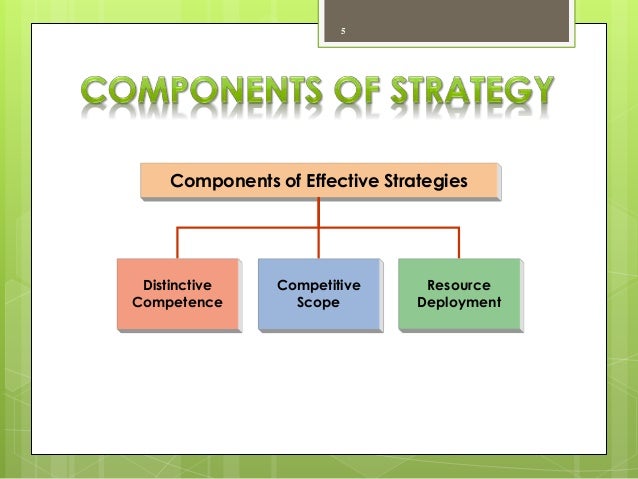 Managing Strategy